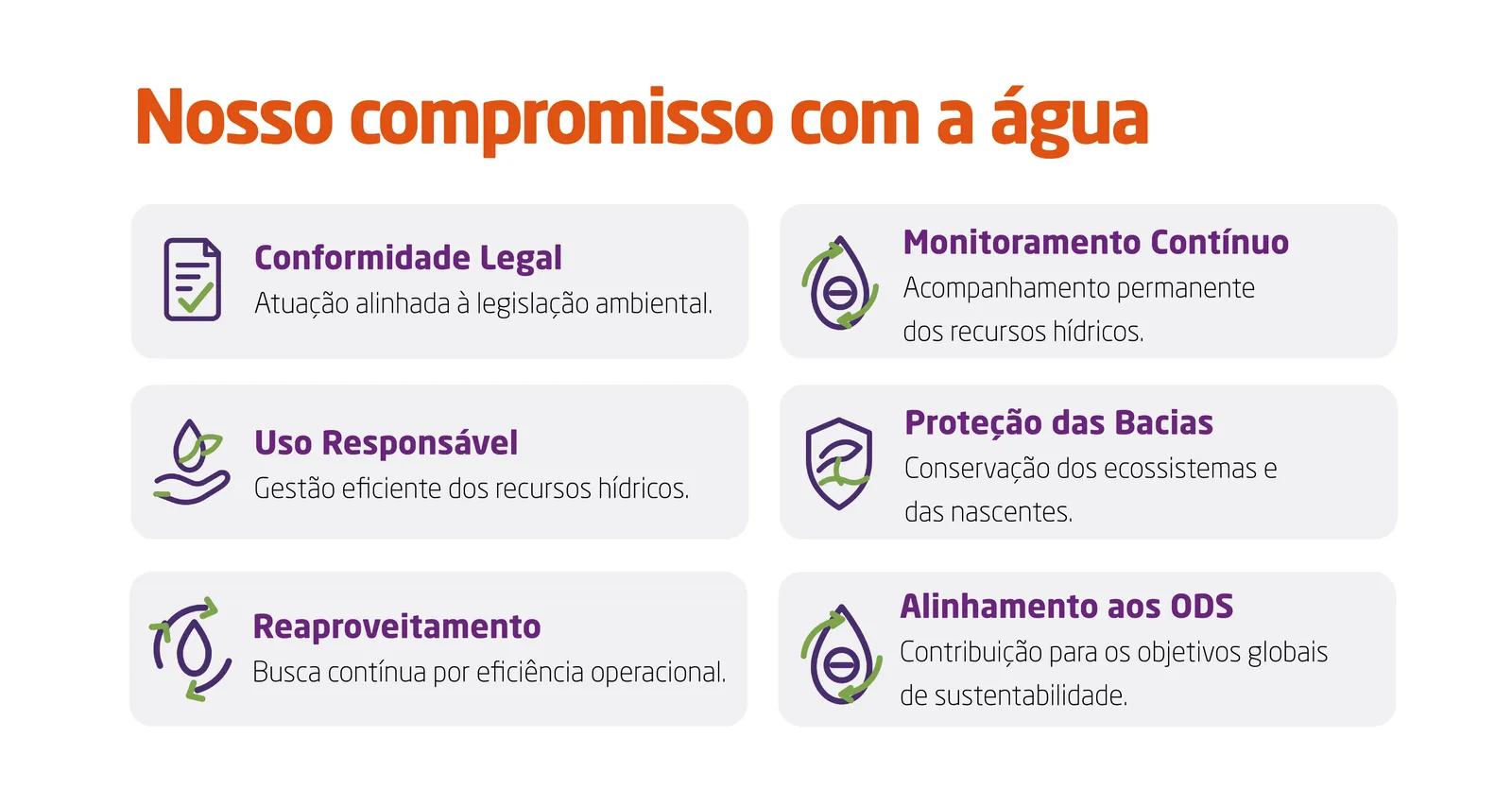 Nosso compromisso com a água