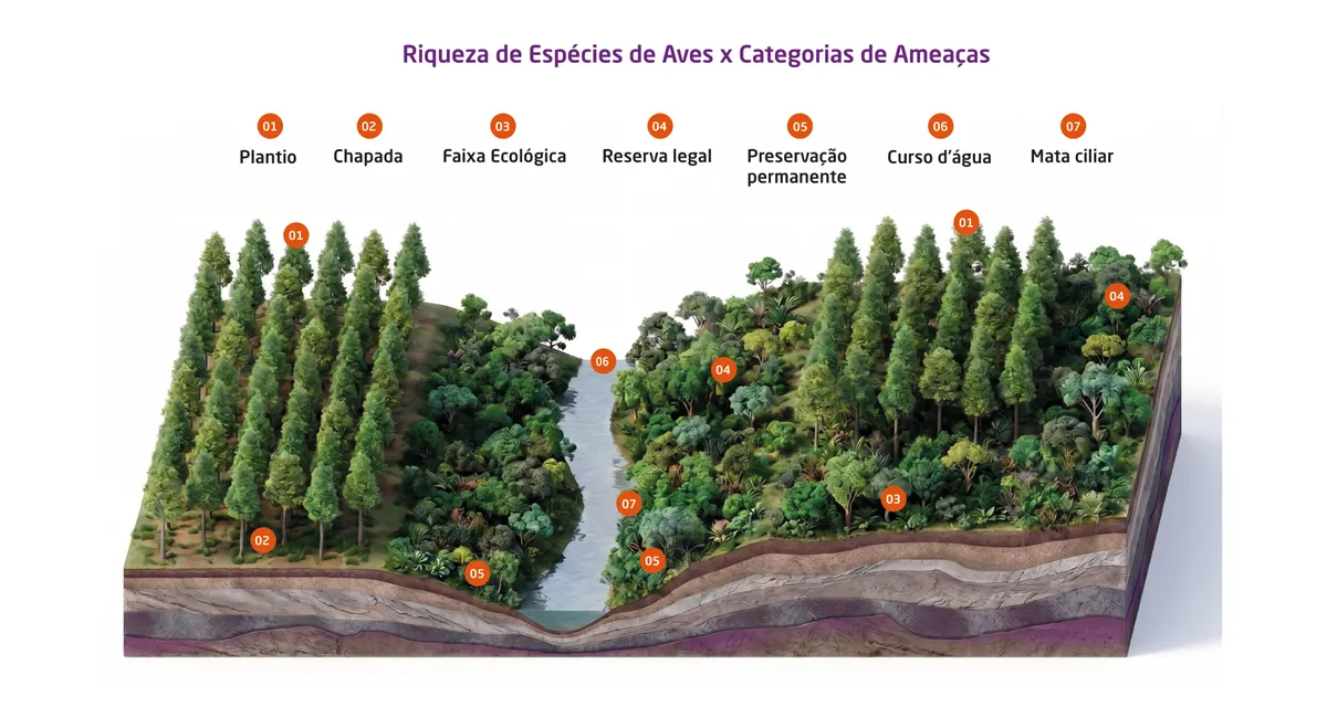 BioEnergia's Master Land Register 2025