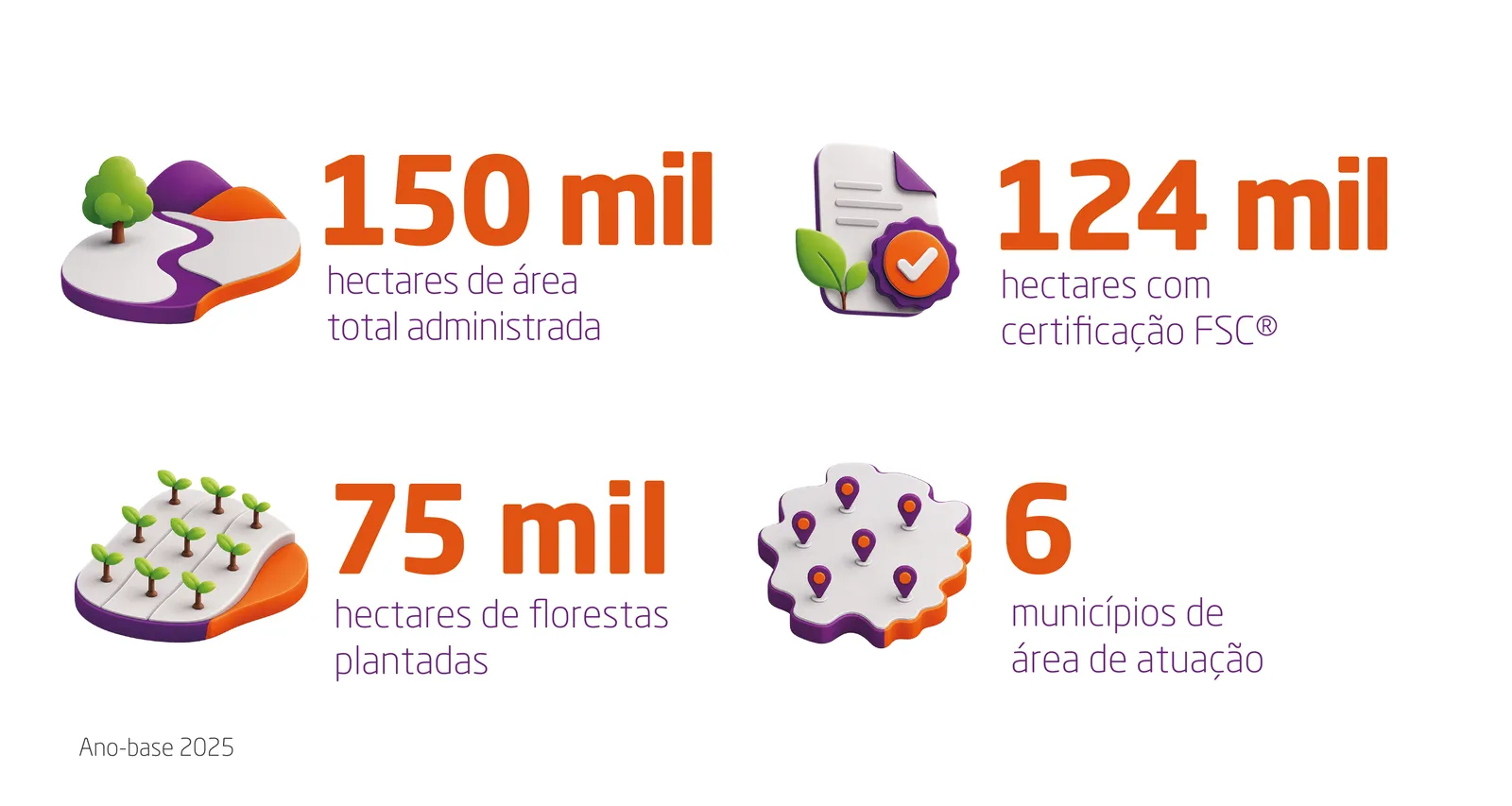 Anualmente, a Aperam BioEnergia publica o Resumo Público do Plano de Manejo Florestal, documento que apresenta de forma transparente as práticas de manejo sustentável, os programas de monitoramento ambiental, as ações de conservação e as diretrizes que orientam a gestão das florestas plantadas no Vale do Jequitinhonha.